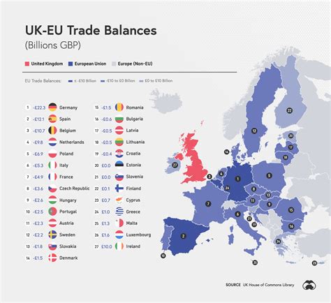 visualizing  uk  eu trade relationship visual capitalist licensing