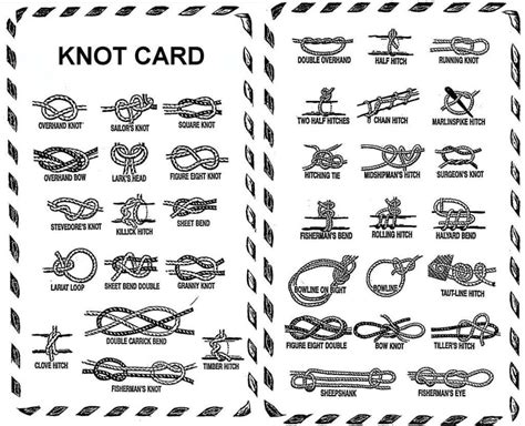 knot types rsurvival