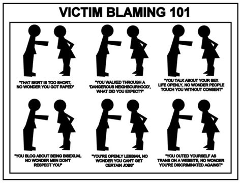 victim blaming  beauty