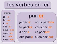 pinterest project ideas pinterest projects french verbs teaching french