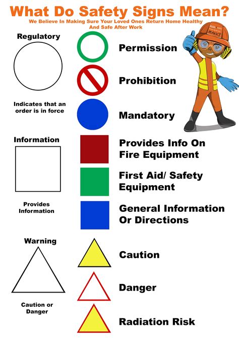 types  health  safety signs   workplace