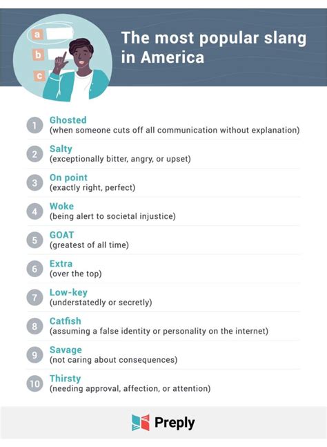 slang words most like to use them but not all may be on point to