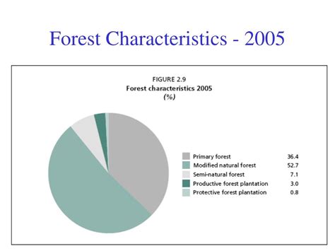 forests forest management  conservation powerpoint