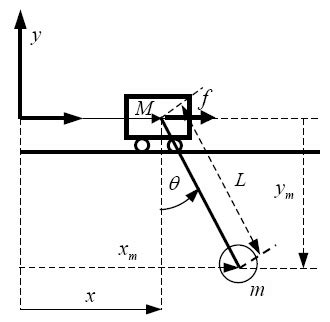 structure model  overhead crane system  scientific diagram