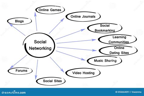 diagram van sociaal voorzien van een netwerk stock illustratie