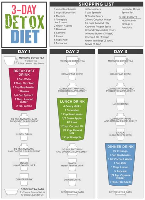 day  liquid detox diet  rapid weight loss fitneass