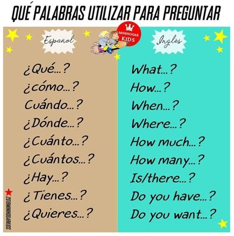 palabras  se utiliza  iniciar preguntas espanol ingles como aprender ingles basico