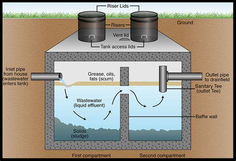 septc tank diagram statesville lentz wastewater management