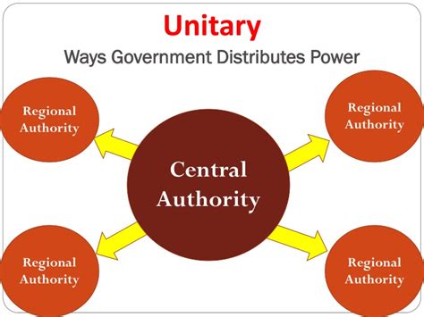 unitary government system  central government holds     power powerpoint
