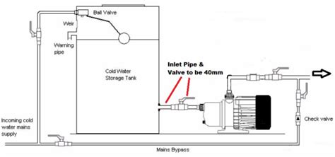 installation centrifugal pumps  boost pressure kwa zulu natal