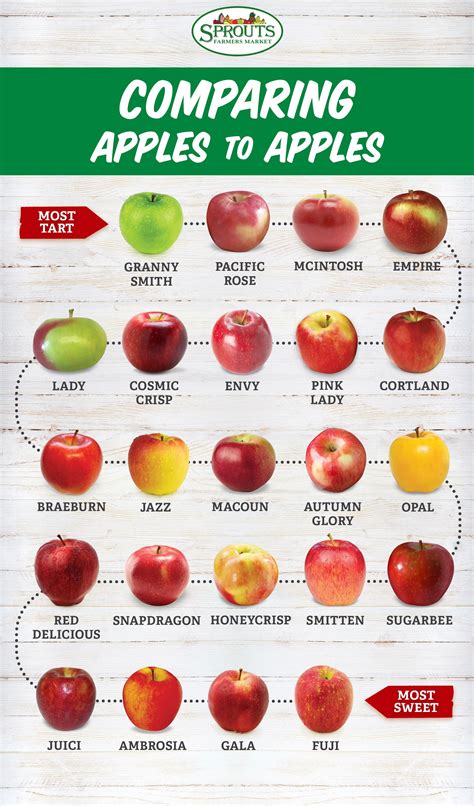 militarydesignsusa    kinds  apples