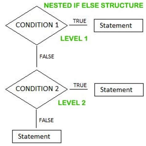 excel   nested    excel