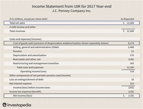 gross profit  net income whats  difference