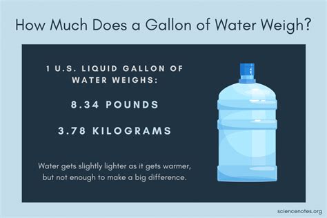 gallon  water weigh easy calculation