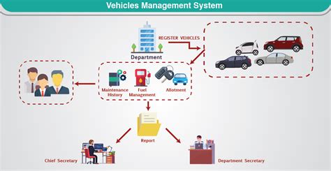 vehicle management system