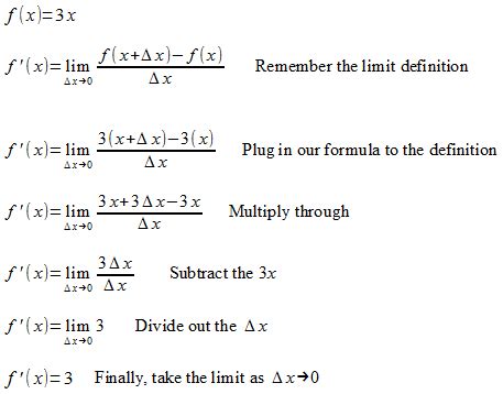 limit definition   derivative