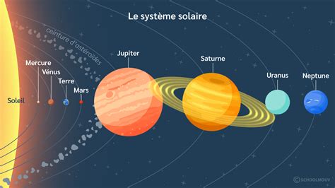 la terre dans le systeme solaire cours cm schoolmouv