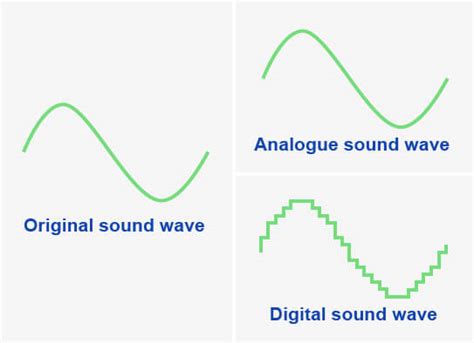 digital audio  complete guide  artists routenote blog