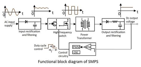 build  switch mode power supply circuit basics