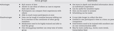 focus groups and interviews advantages and disadvantages