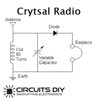 build  crystal radio