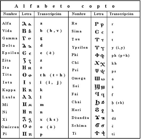 te enseno el alfabeto griego taringa