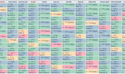 decoding  draft day decisions  buzz