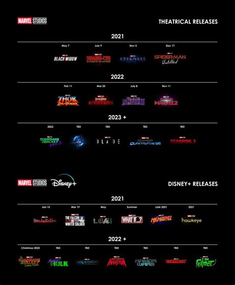 check   easy  read chart  shows   marvel cinematic universe titles set