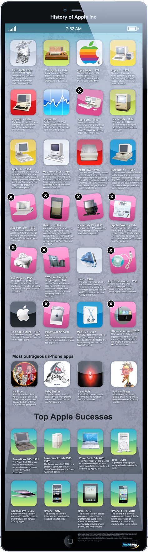 history  apple    valuable company   world infographic tech king