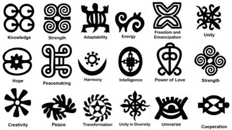 Adinkra Symbols And Meanings Pdf