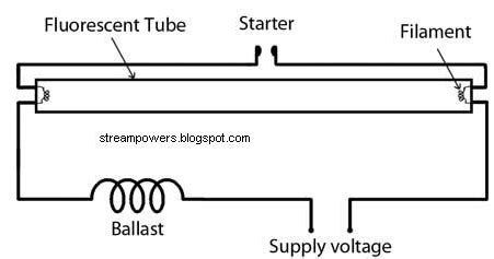 identify diagram simple fluorescent light wiring diagram tube light circuit
