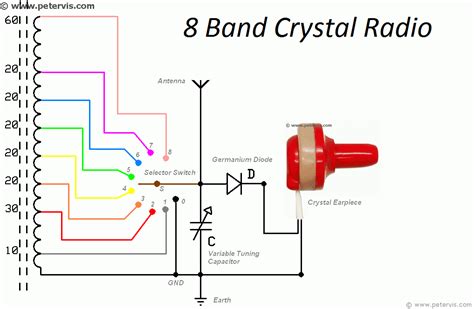 crystal radio schematic  wallpapers review