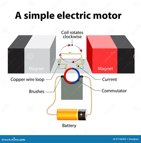 simple electric motor vector diagram stock vector illustration  generator metal