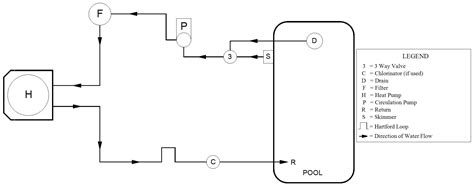plumbing diagrams