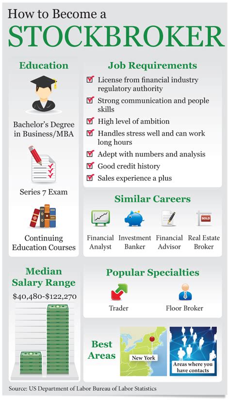 How to become a media analyst