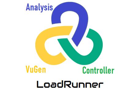 loadrunner introduction   loadruner advantage