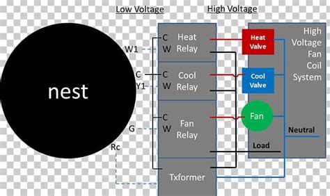 nest thermostat  generation wiring diagram yazminahmed