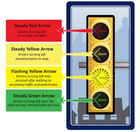 flashing yellow signals    municipality