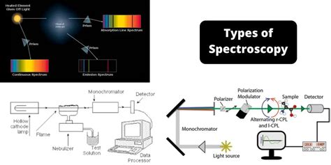 types  spectroscopy  definition principle steps