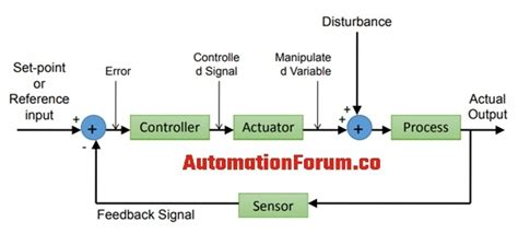 automatic control system instrumentation  control engineering