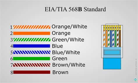 [diagram] cat 5e wiring color diagrams tiaeia 568a 568b standards for