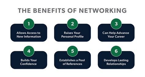 benefits  networking     career