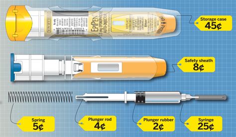 epipen outrage  costs       pack engineers