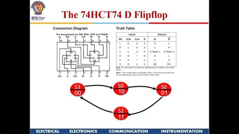 sequential circuit design  lt spice    flip flop   jk flip flop counter