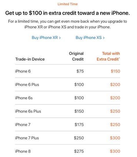 apples aggressive iphone trade  incentives signal major impending issues hothardware