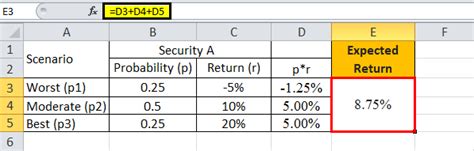 Expected Return Formula Calculate Portfolio Expected Return Example