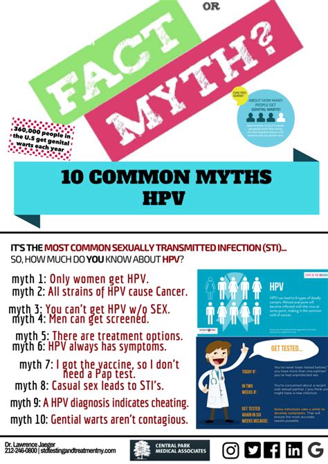 10 Myths About Hpv Genital Warts Std Sti Testing And Treatment Nyc