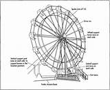 Ferris Wheel Drawing Draw Rides Wheels Components Ride Water Made Parts Structure Simple Thrill Used Spokes Park Rim Getdrawings Bird sketch template