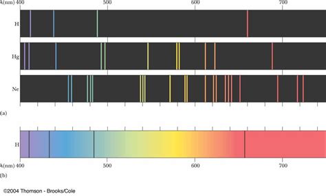 graphics   plot  emission spectrum mathematica stack exchange