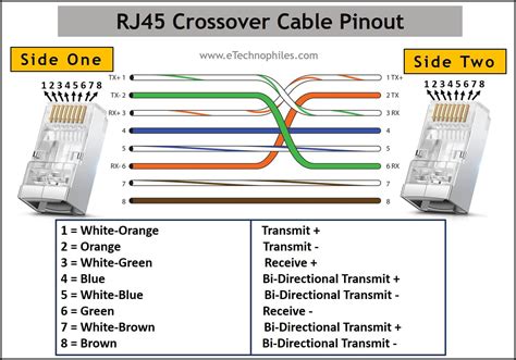 rj crossover cable pinout